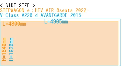 #STEPWAGON e：HEV AIR 8seats 2022- + V-Class V220 d AVANTGARDE 2015-